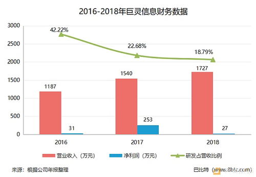 新三板公司年報(bào)揭示 企業(yè)布局區(qū)塊鏈的六大特點(diǎn)與信息系統(tǒng)集成服務(wù)