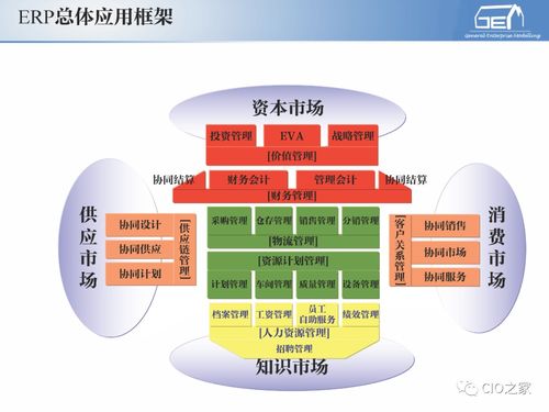 工賦開發者社區 解析IT/OT融合下的工業自動化與信息化系統集成服務體系