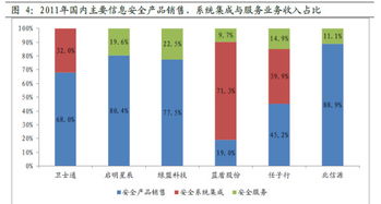 信息安全行業進入普惠時代 從歷史沉淀到現代集成