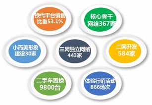 福田時(shí)代汽車(chē) 精準(zhǔn)營(yíng)銷(xiāo)、網(wǎng)絡(luò)賦能、服務(wù)共贏驅(qū)動(dòng)網(wǎng)絡(luò)銷(xiāo)售新篇章